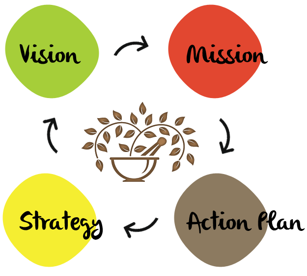 Vision and Mission